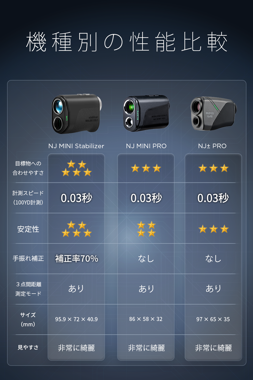 ラウンド用品・アクセサリー NINJAGOLF NJ MINI Stabilizer OLED 新発売! NJ MINI Stabilizer – NINJOR GOLF