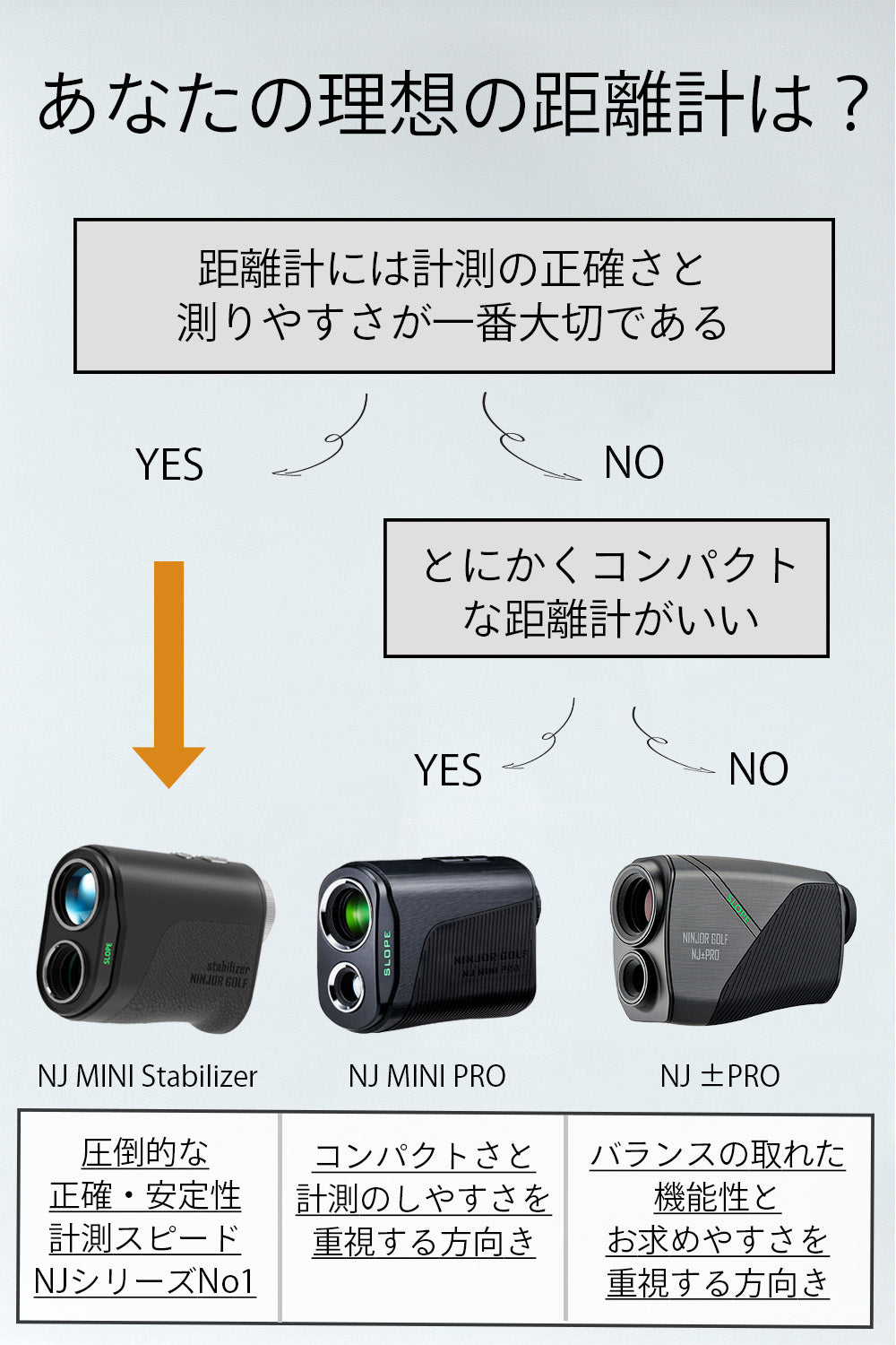 新発売! NJ MINI Stabilizer (先行販売11月末お届け予定）