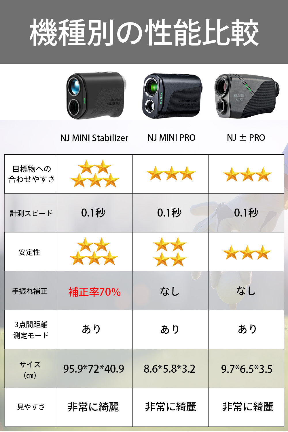 新発売! NJ MINI Stabilizer – NINJOR GOLF