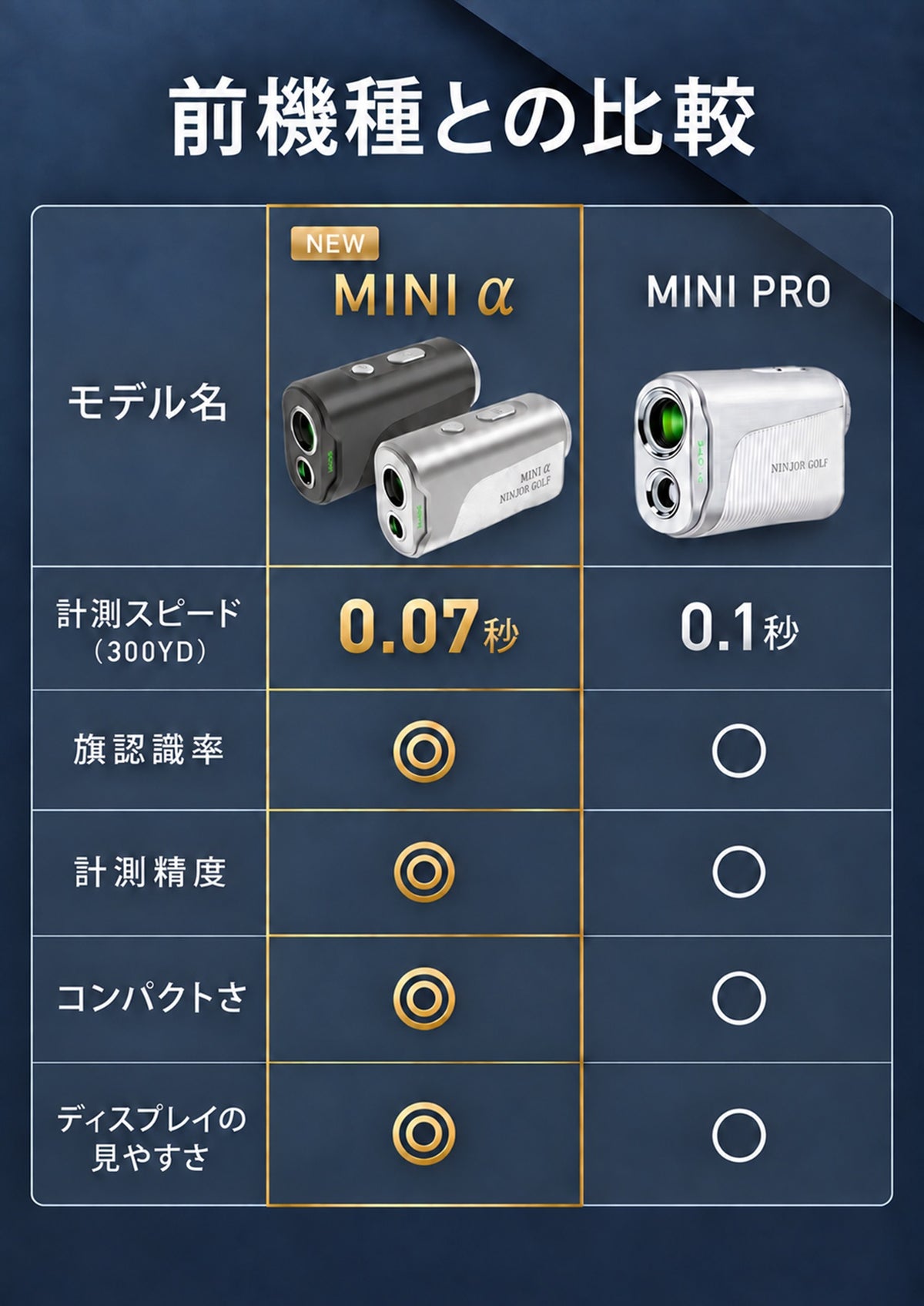 NJ MINI α OLED｜ゴルフレーザー距離計